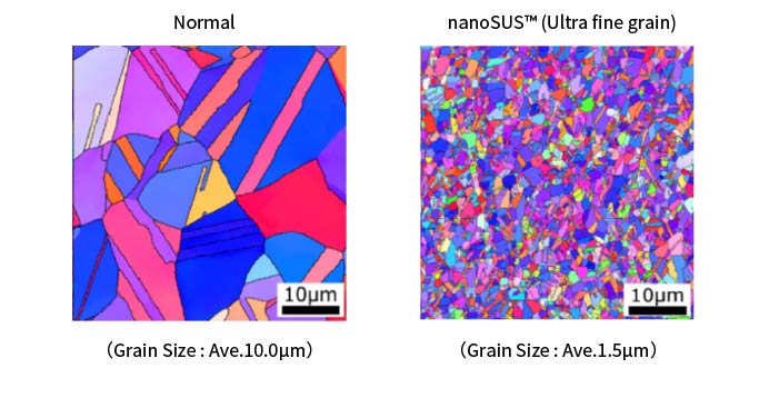 通常粒と超微細粒の組織の比較