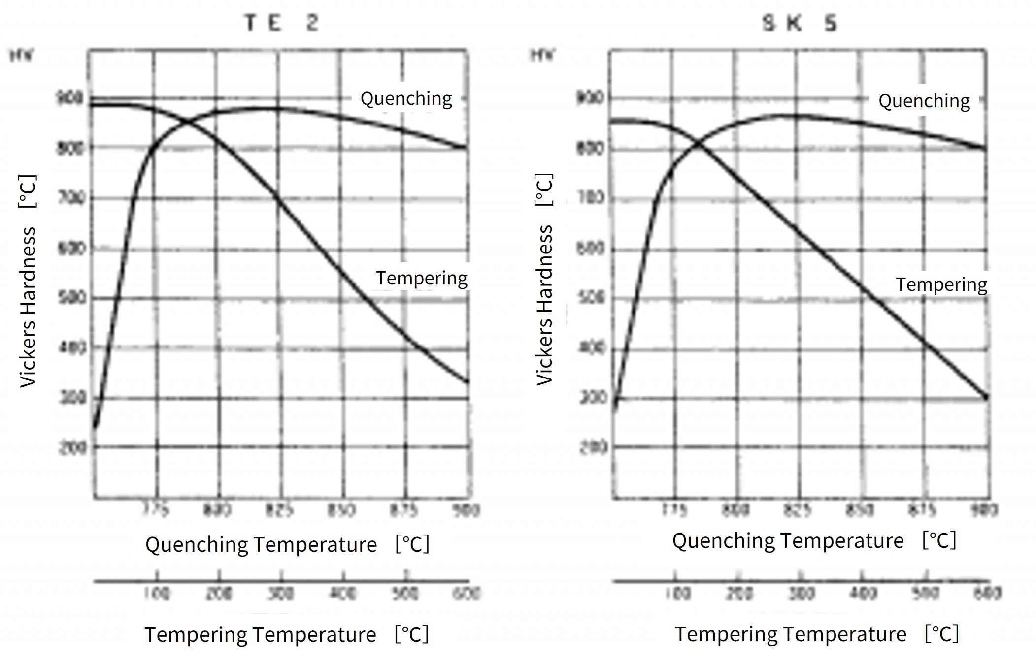 Blade_TE2_SK5-qT-curve-300x190.png