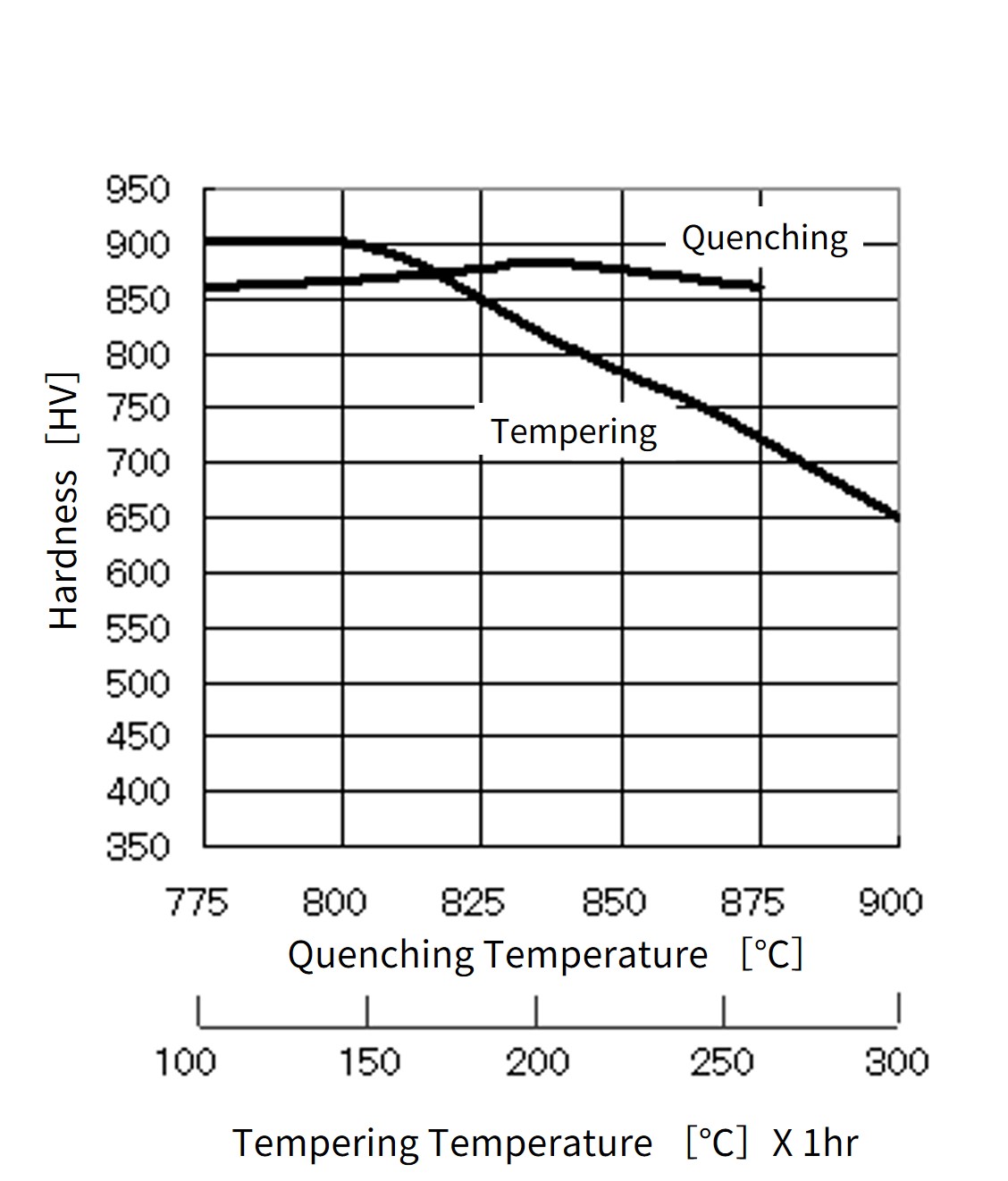 M1_QT-curve.png