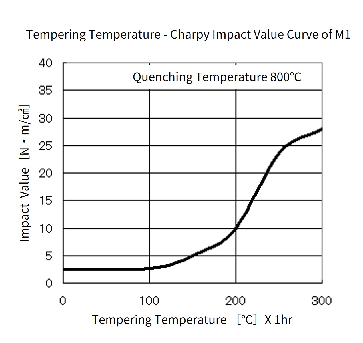 M1_Toughness-curve.png