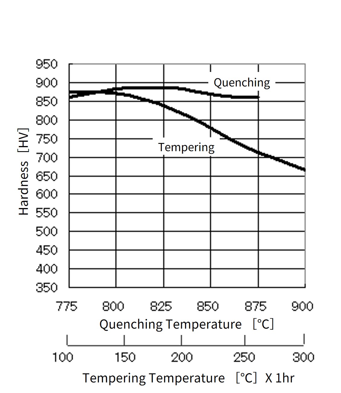 M2_QT-curve.png