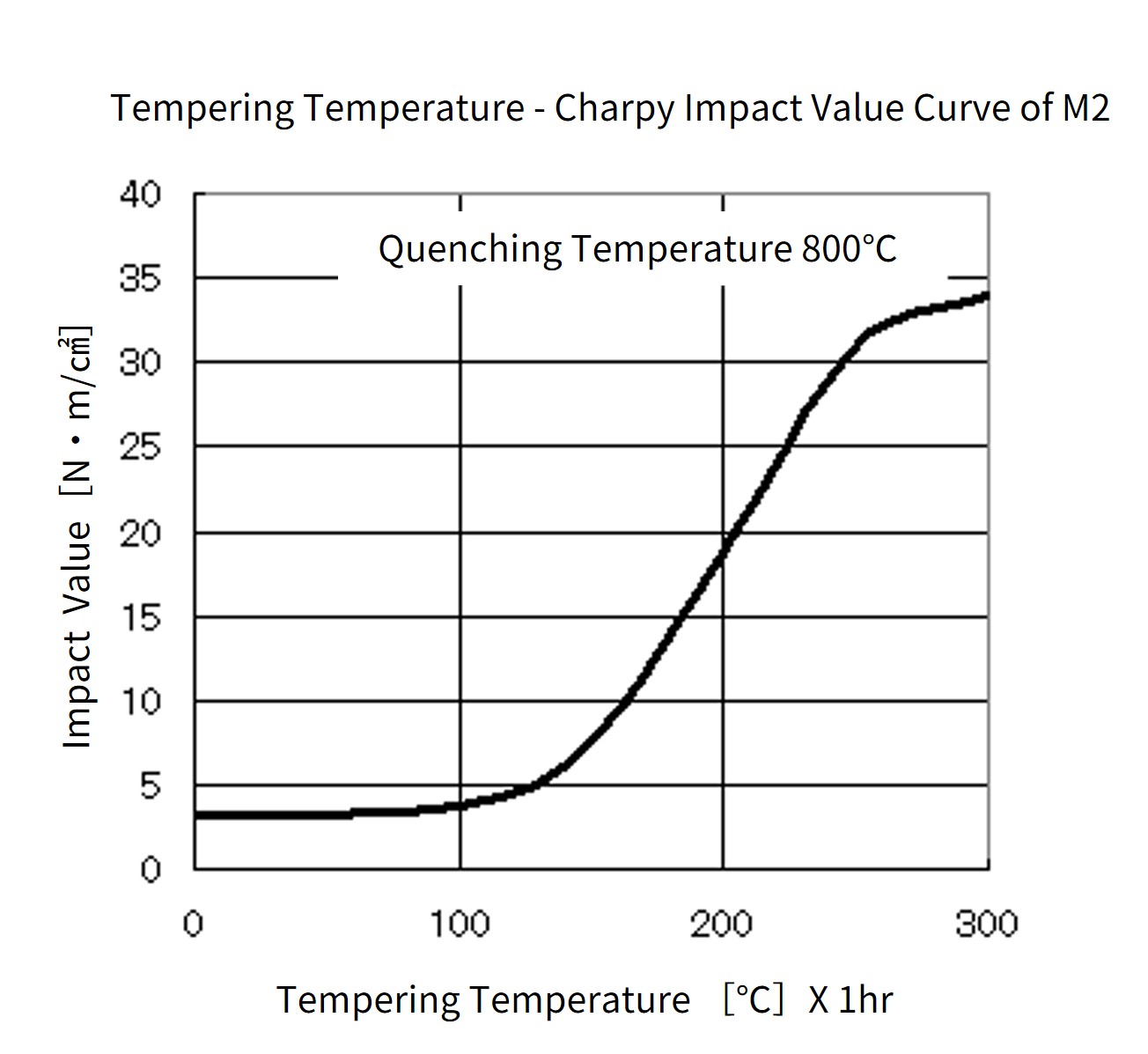 M2_QT-curve.png