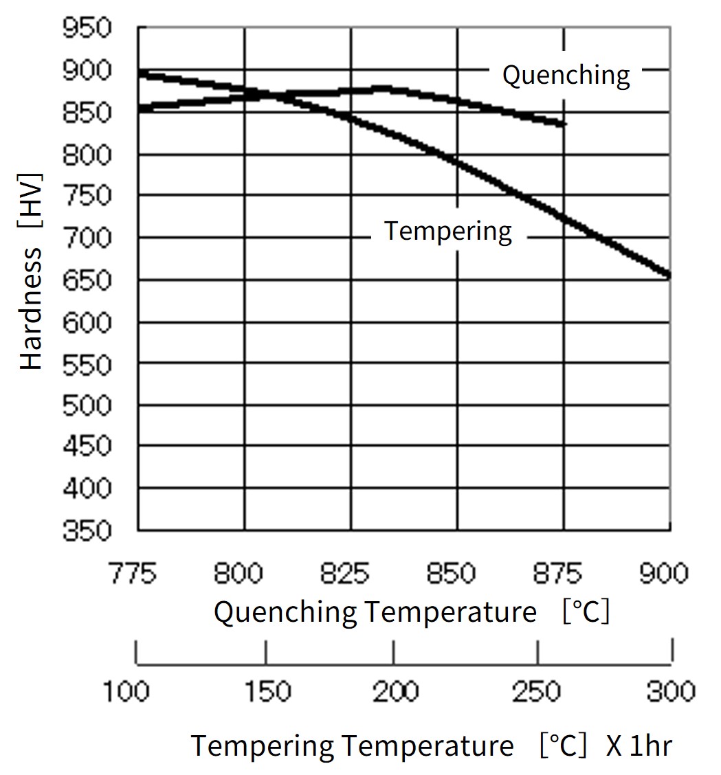 MB-1_QT-curve.png