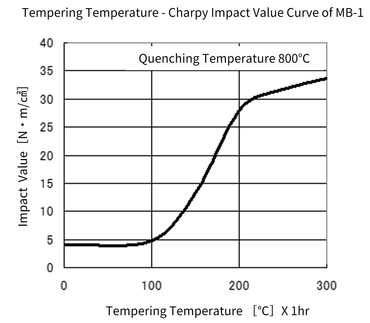 MB-1_QT-curve.png