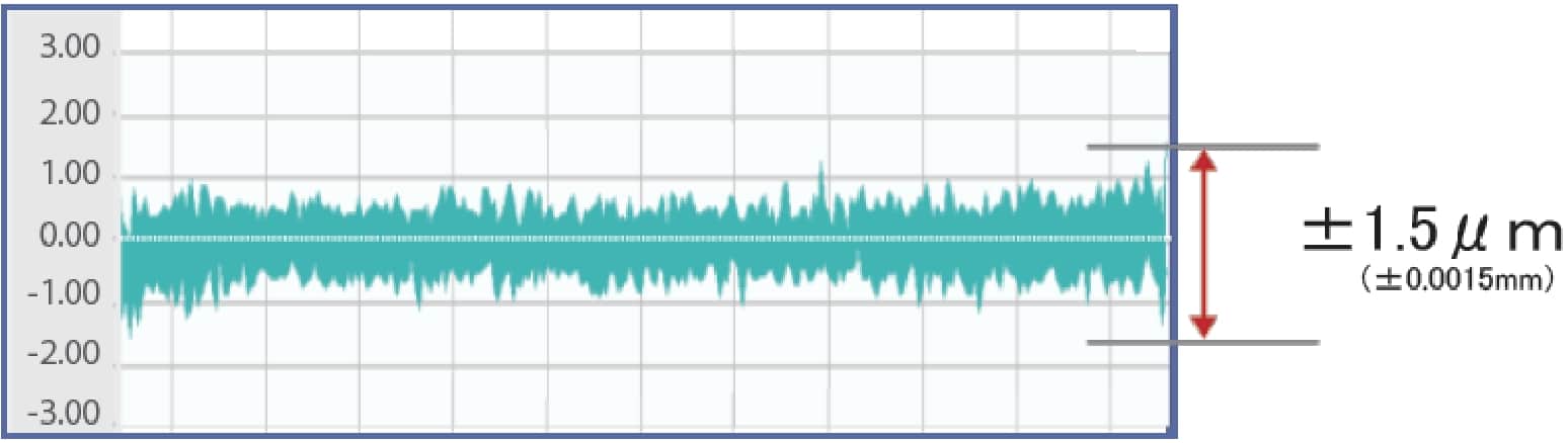 Thickness chart measurement example (SUS301 t0.20mm)