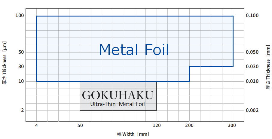 metalfoil