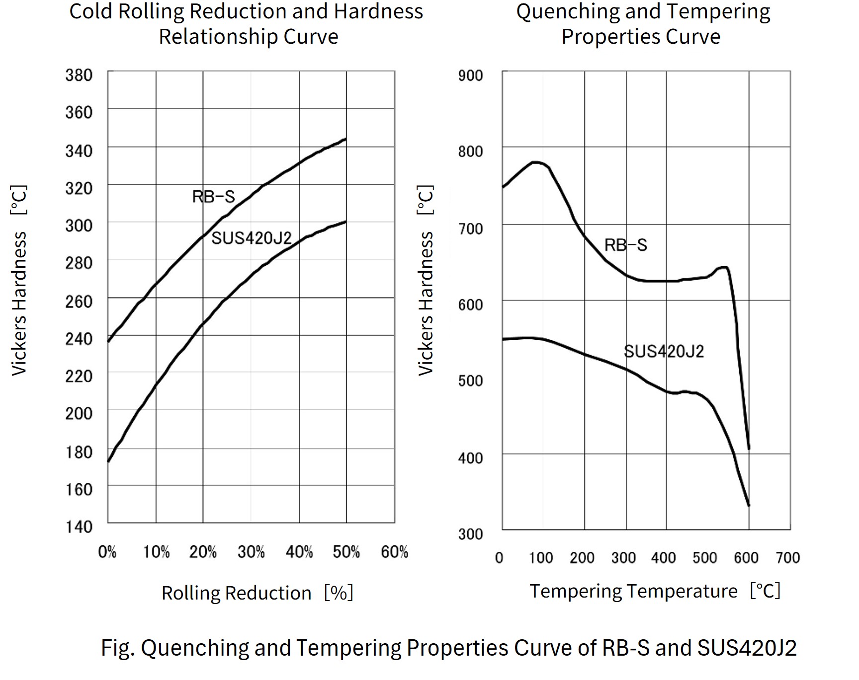 razarblade_mechanicalcurve.png