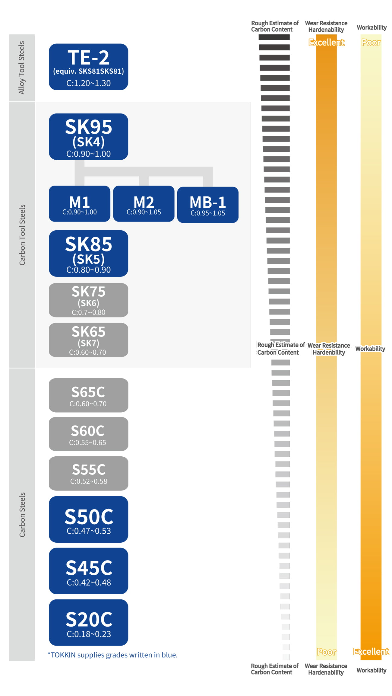The Cold-Rolled Special Steels Family Tree