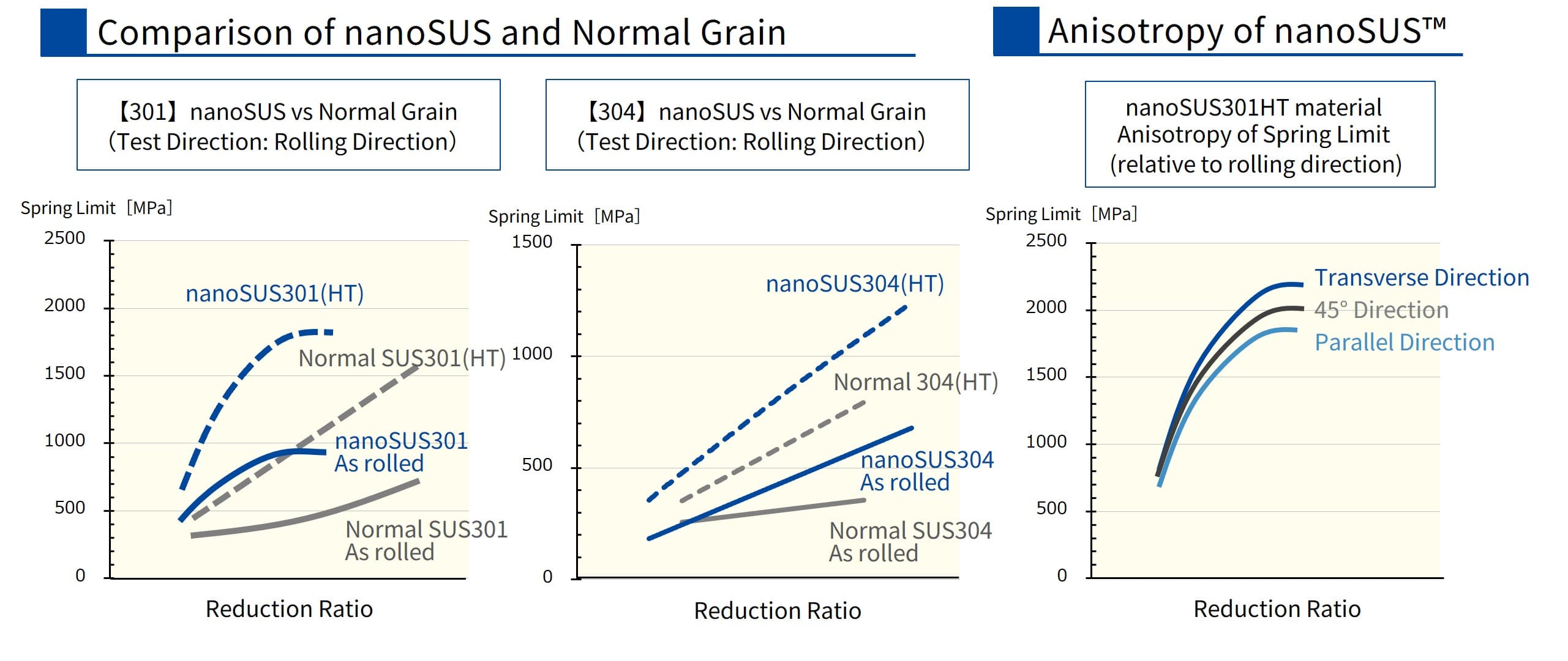 ufgs_spring-limit-value.jpg