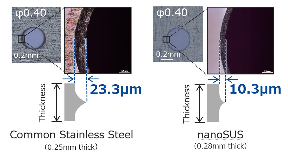 Comparison of the taper width  in common SUS and nanoSUS